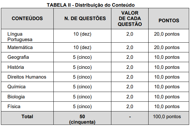 concurso-CBM-MG-provas-soldados-conteudos