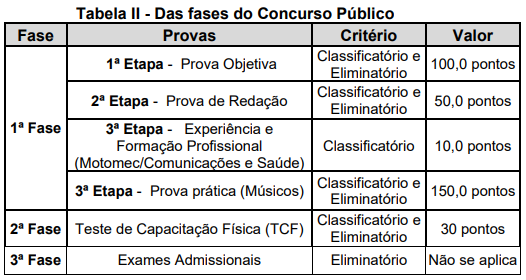 concurso-CBM-MG-provas-soldados-especialistas