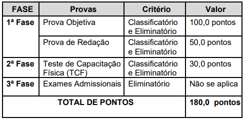 concurso-CBM-MG-provas-soldados