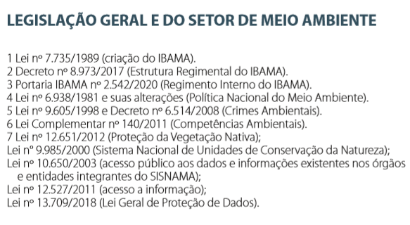Edital verticalizado - Técnico IBAMA