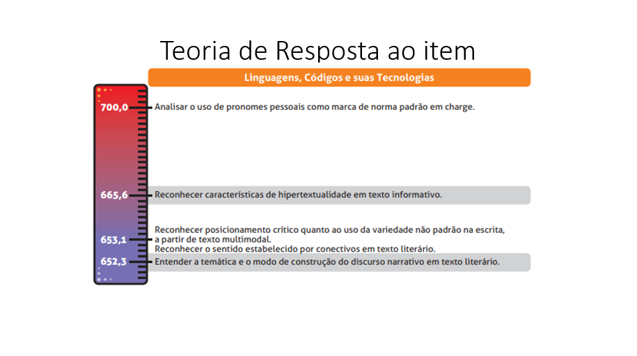 Linguagens e Códigos ENEM