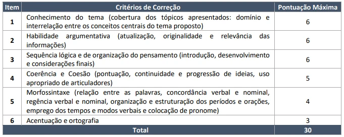 prova-discursiva-seed-rr