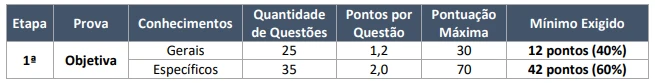 prova-seed-rr