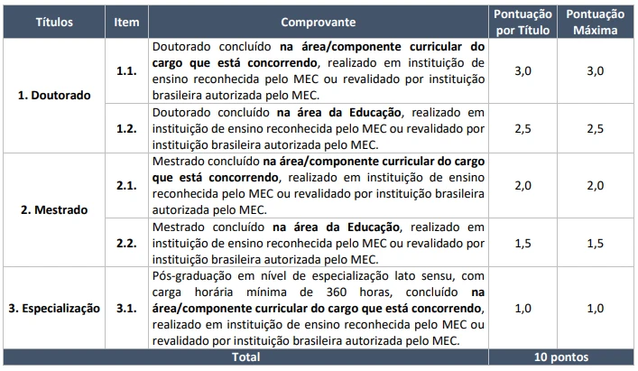prova-titulos-seed-rr