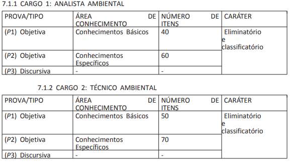 quadro-provas-concurso-ICMBio