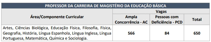 quadro-vagas-seed-rr