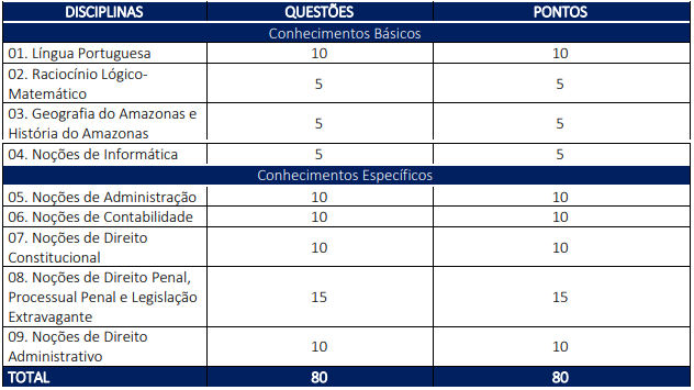 concurso-PC-AM-provas-investigador