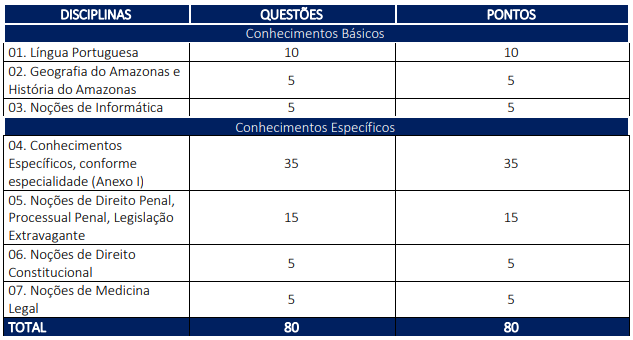 concurso-PC-AM-provas-perito-criminal