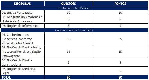 concurso-PC-AM-provas-perito-legista