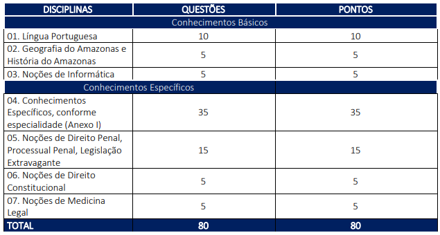 concurso-PC-AM-provas-perito-odontolegista