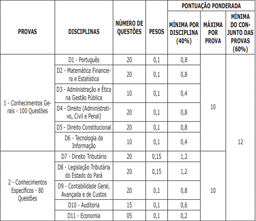 Prova para Auditor da SEFA PA