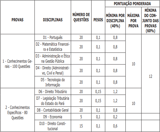 Prova para Fiscal da SEFA PA