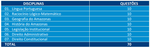 prova-técnico-concurso-SSP-AM
