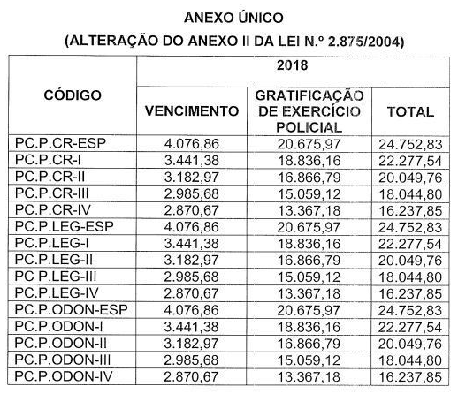 remuneração-peritos-concurso-PC-AM