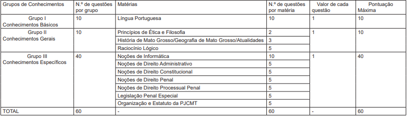 concurso pc mt prova objetiva