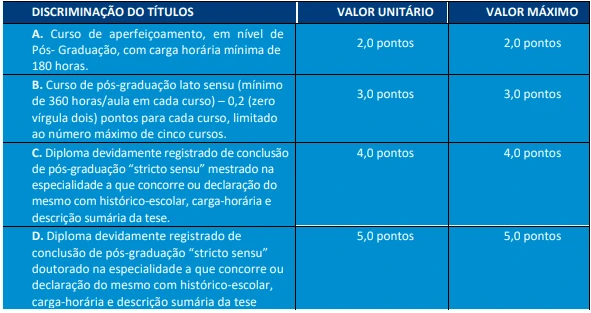 quadro-títulos-concurso-SSP-AM