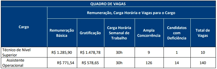 quadro-vagas-concurso-SSP-AM