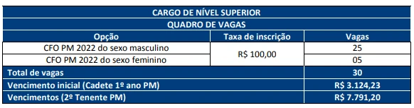 vagas_concurso_PM PB