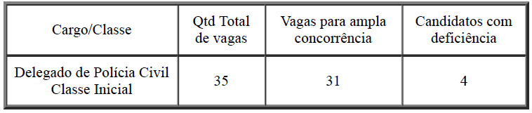 concurso-PC-RR-delegado