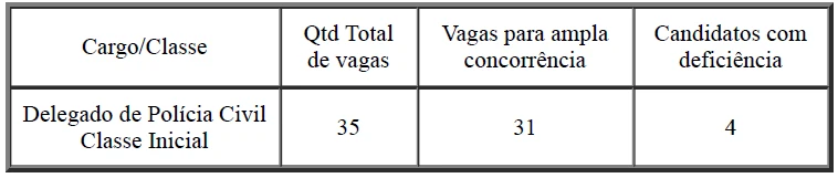 concurso-PC-RR-delegado