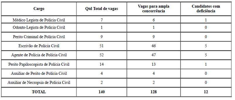 concurso-PC-RR-demais-cargos