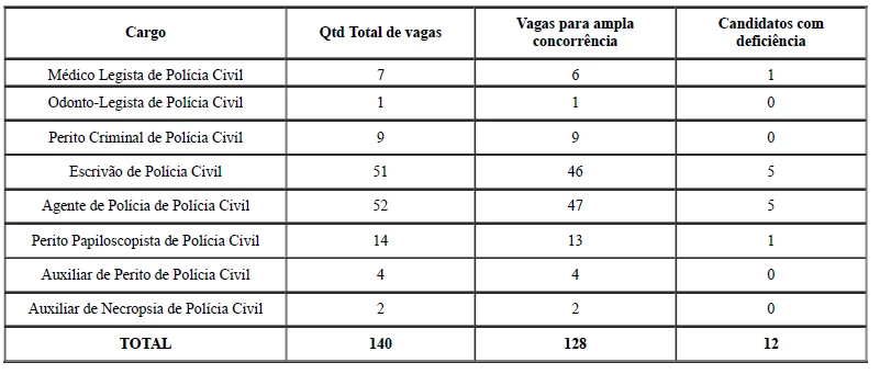 concurso-PC-RR-demais-cargos