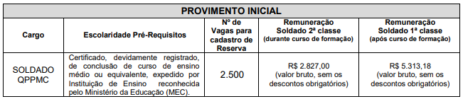 concurso-PM-AP-vagas