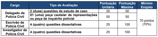 discursiva-concurso-PC-BA