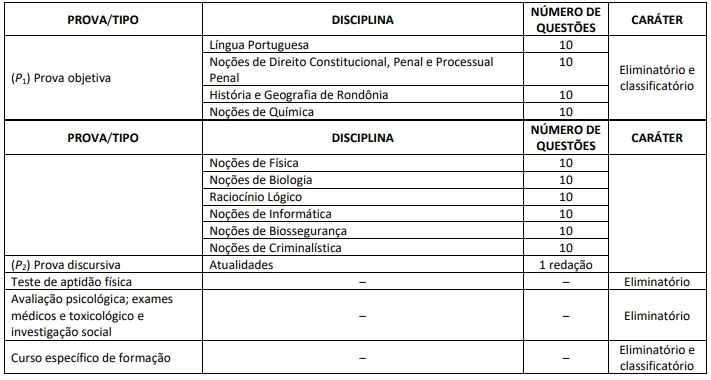 politec-ro-prova-agente