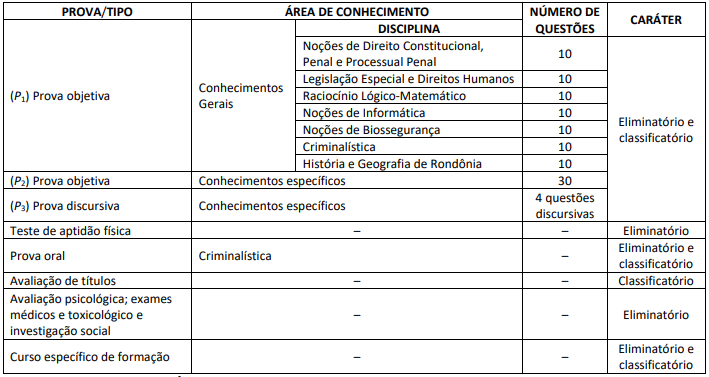 politec-ro-prova-perito