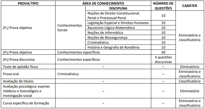 politec-ro-prova-perito