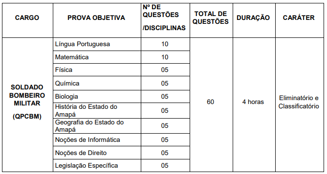 provas-concurso-CBM-AP