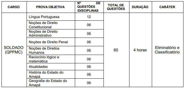 provas-concurso-PM-AP