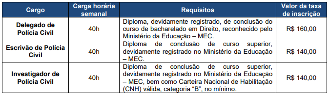 requisitos-concurso-PC-BA