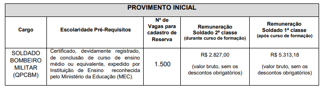 vagas-concurso-CBM-AP