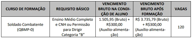 CBM-ES-vagas