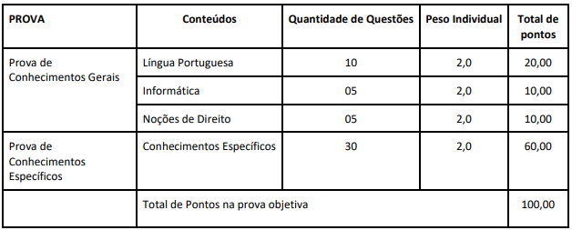 concurso-SAP-SC-provas
