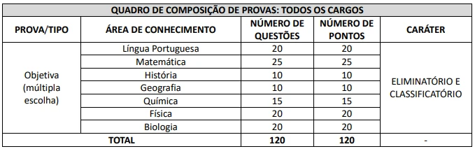 objetiva-CBMES