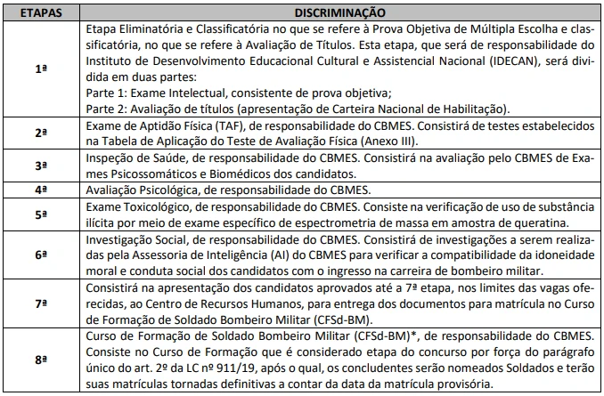 provas-CBM-ES