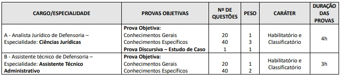 provas-concurso-DPE-AM