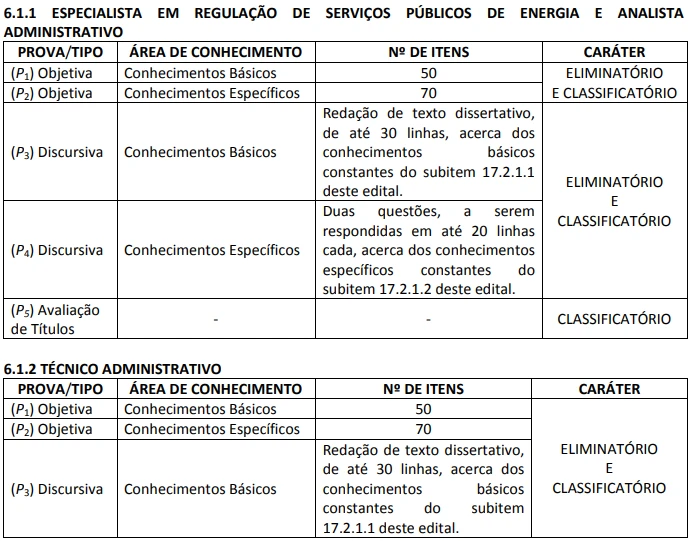 quadro-provas-aneel