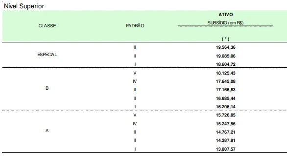 tabela-analista-administrativo