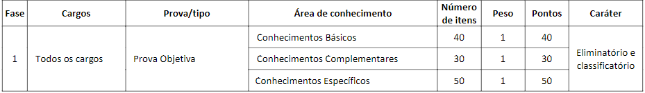 prova-concurso-crm-pi