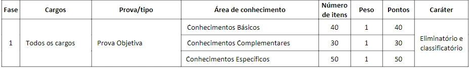 prova-concurso-crm-pi