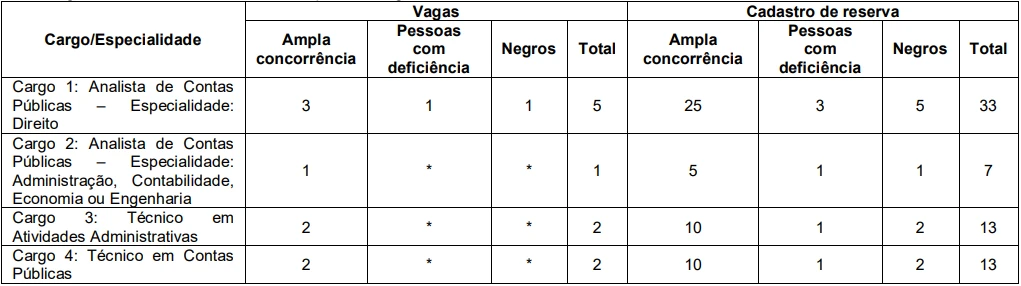 https://www.aprovaconcursos.com.br/concurso/mpc-sc/9481