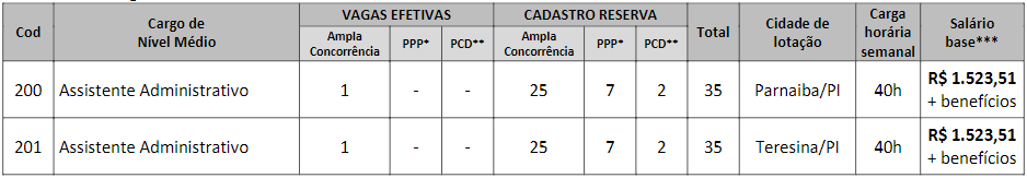 vagas-concurso-crm-pi