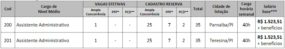 vagas-concurso-crm-pi