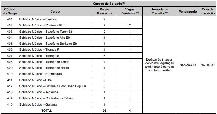 concurso-CBM-GO-cargos-0051