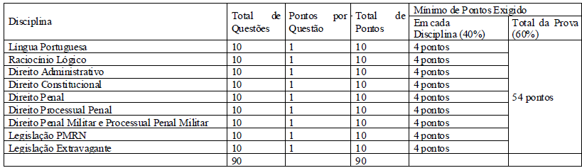 concurso-PM-RN-prova