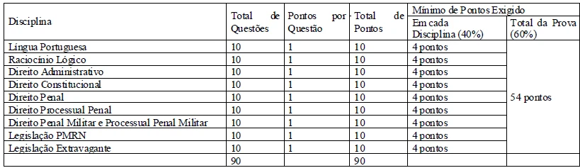 concurso-PM-RN-prova